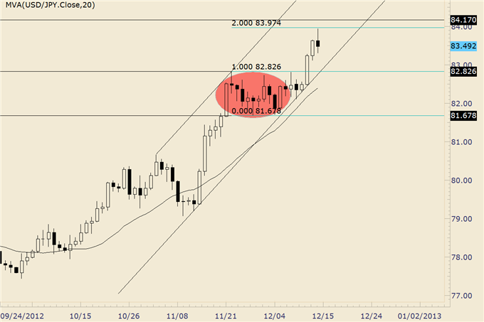 Forex_Analysis_Euro_Completes_Year_Long_Bullish_Base_body_usdjpy_1.png, Forex Analysis: Euro Completes Year Long Bullish Base