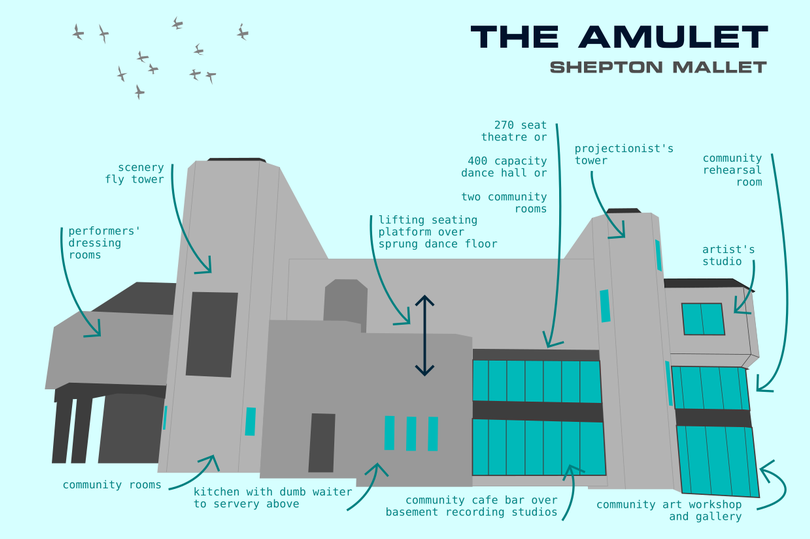 Regeneration proposals for the Amulet in Shepton Mallet