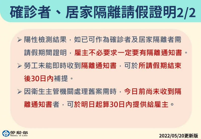 勞動部說明確診者、居家隔離請假證明。（圖／勞動部提供） 