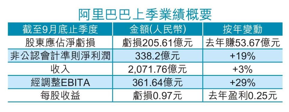 計劃延遲｜需時制定新員工持股計劃 阿里港主要上市 今年無望