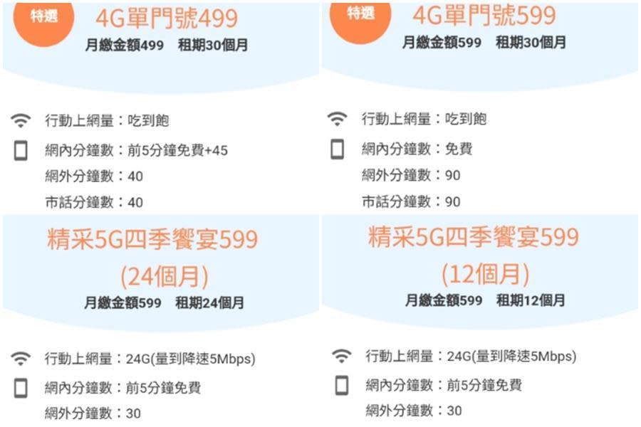 中華電信客戶在PTT分享收到中華電信簡訊通知，透露共有4種吃到飽續約方案。（翻攝自PTT）