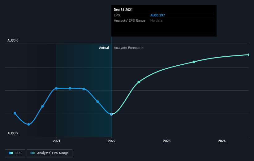 earnings-per-share-growth