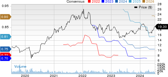 American Noble Gas Inc. Price and Consensus