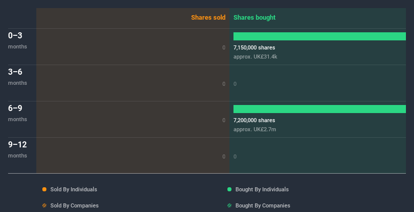 insider-trading-volume