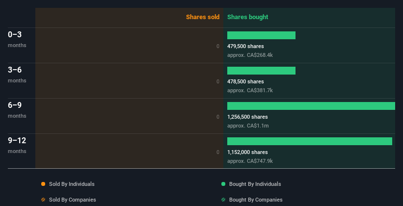 insider-trading-volume