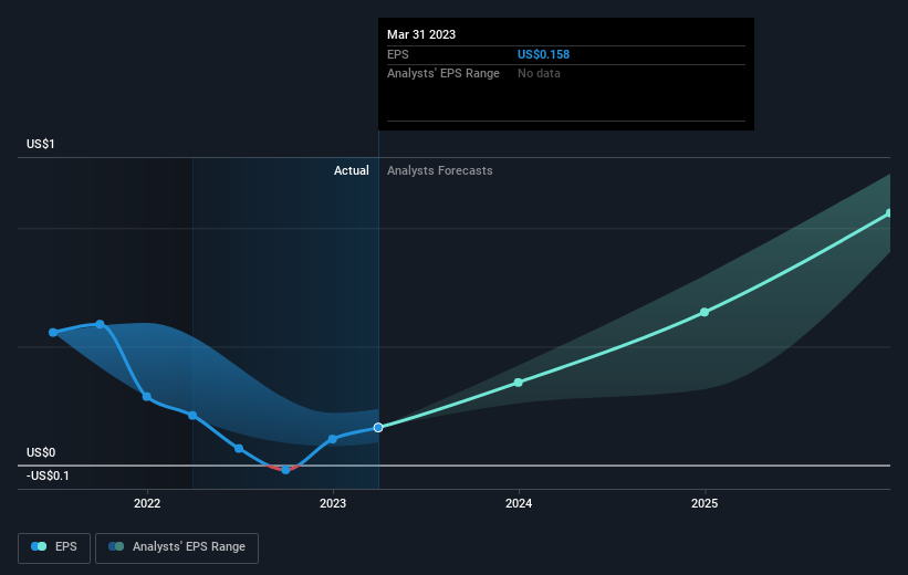 earnings-per-share-growth