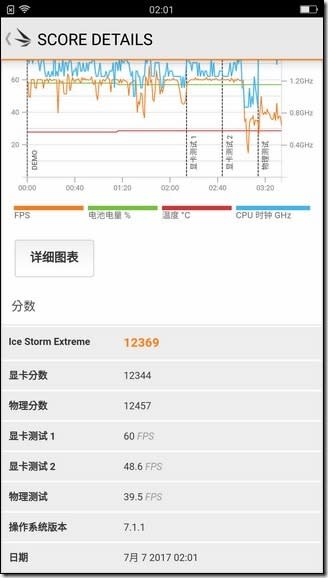 OPPO R11 開箱 、評測、評價 前後2000萬驚人魅力　大幅度提升的優異拍照體驗