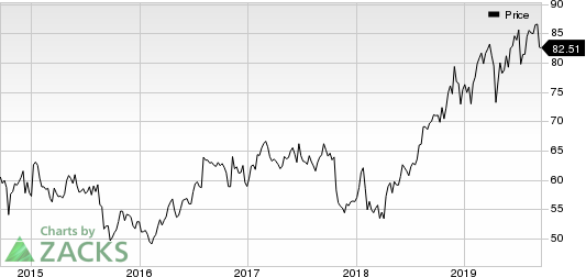 Merck & Co., Inc. Price