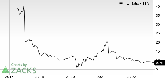 Byline Bancorp, Inc. PE Ratio (TTM)