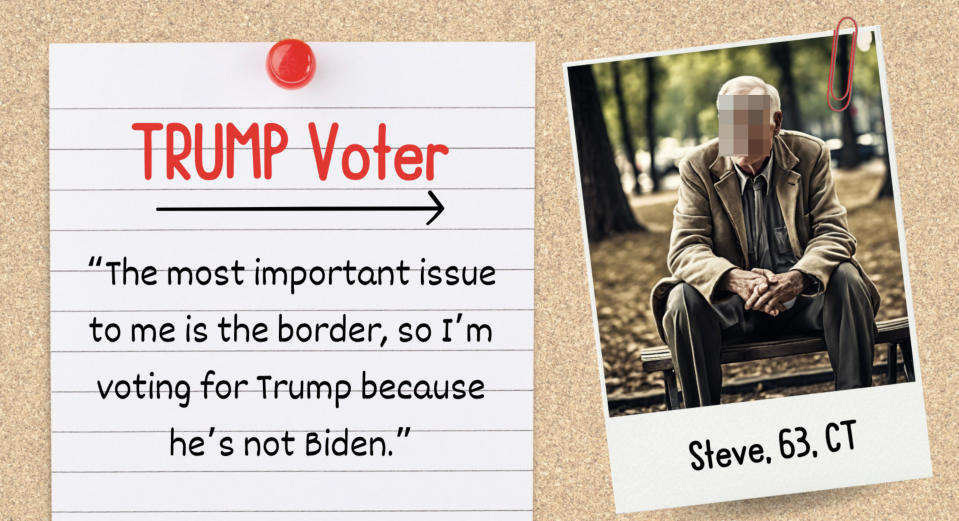 Summary of voter's statement on preferring Trump over Biden due to border concerns, with a photo of Steve, 63, from CT