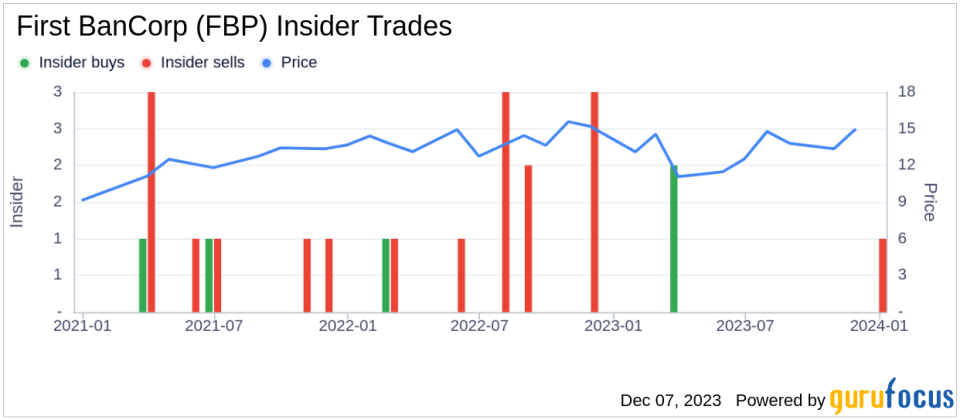 Insider Sell Alert: EVP and CRO Nayda Rivera Sells 15,000 Shares of First BanCorp (FBP)