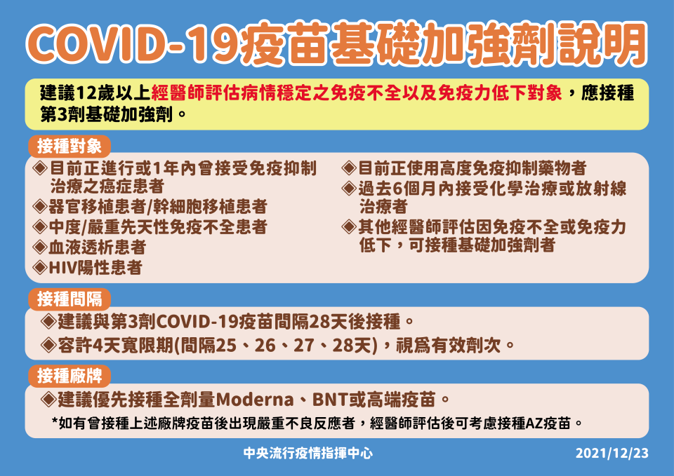 COVID-19疫苗基礎加強劑說明。（圖／中央流行疫情指揮中心）