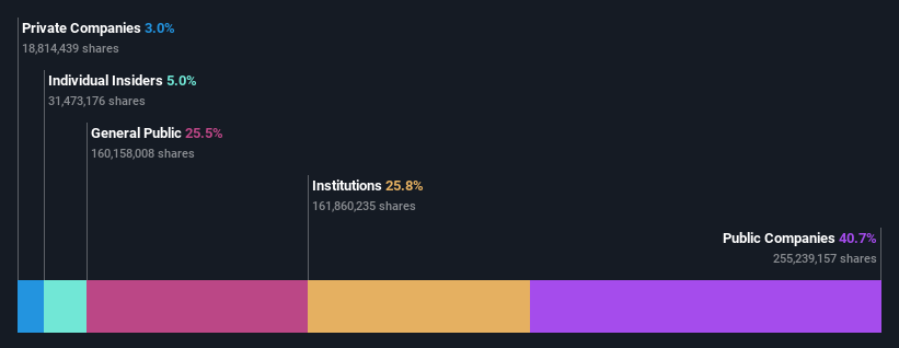 ownership-breakdown