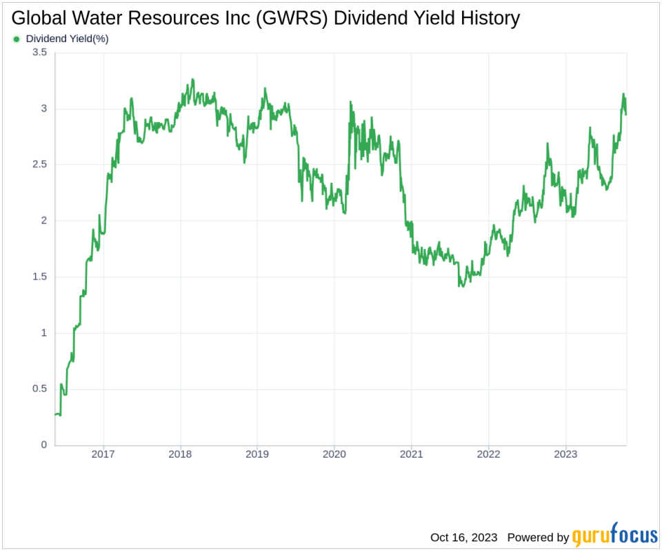 Global Water Resources Inc's Dividend Analysis