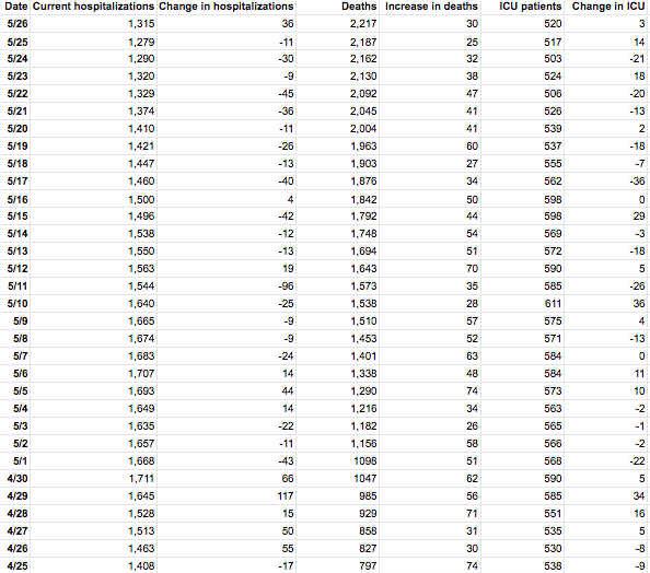 Table by Patch. Source: Maryland Department of Health.