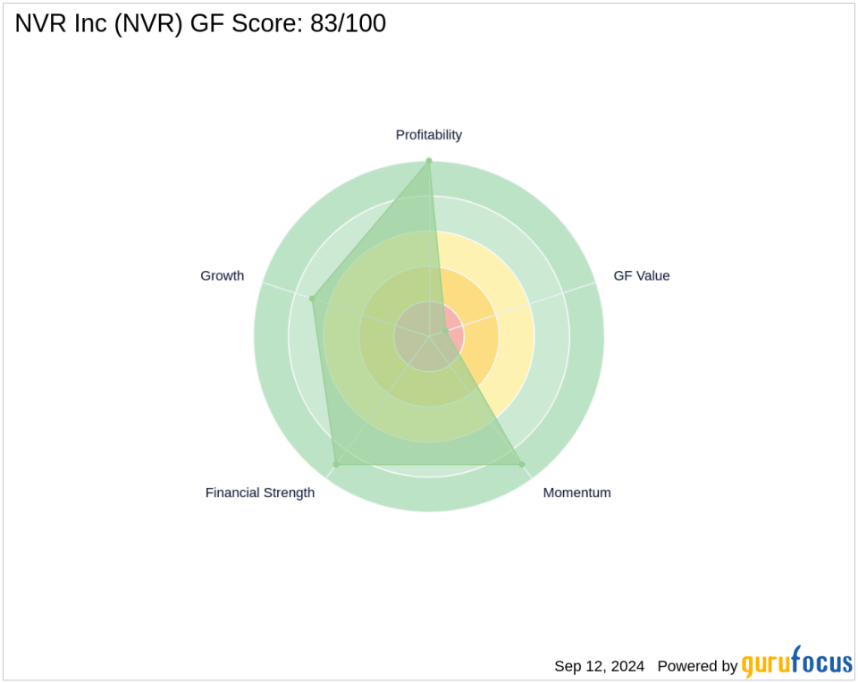 BlackRock Inc. Bolsters Stake in NVR Inc. with Recent Share Acquisition