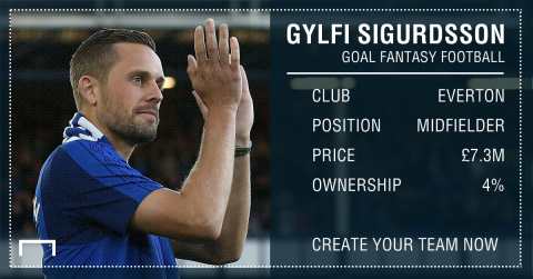 GFX STATS FANTASY SIGURDSSON