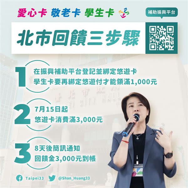 黃珊珊：台北市三倍券，花三千送三千，只要三步驟！（圖／翻攝自黃珊珊臉書）