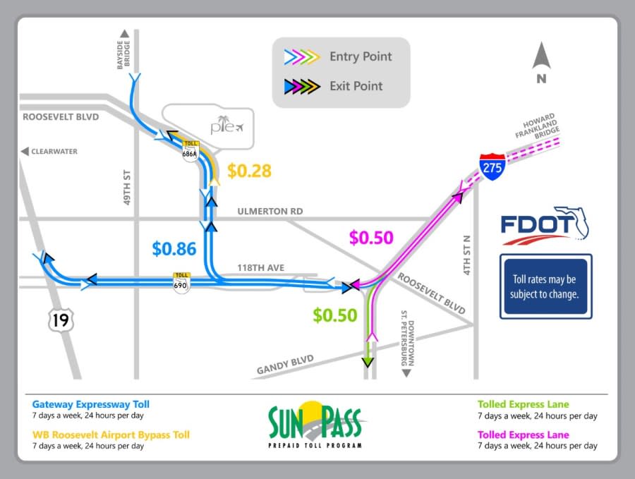 Source: Florida Department of Transportation