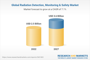Global Radiation Detection, Monitoring &amp; Safety Market