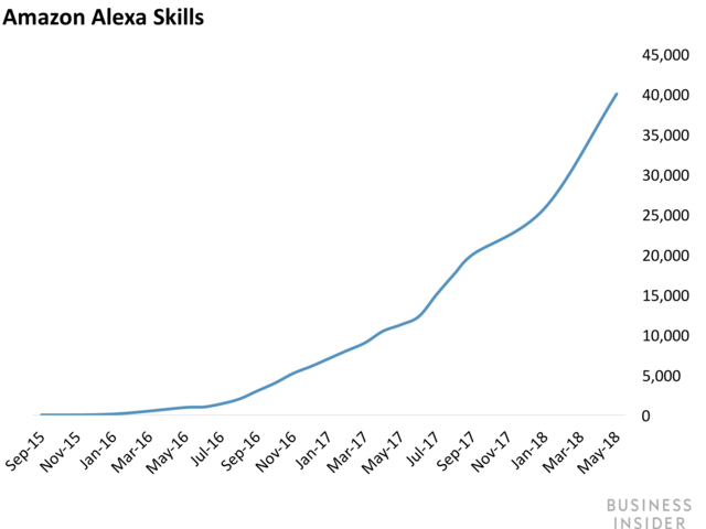  Yahoo Finance Skill : Alexa Skills