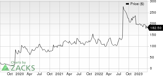 Karuna Therapeutics, Inc. Price