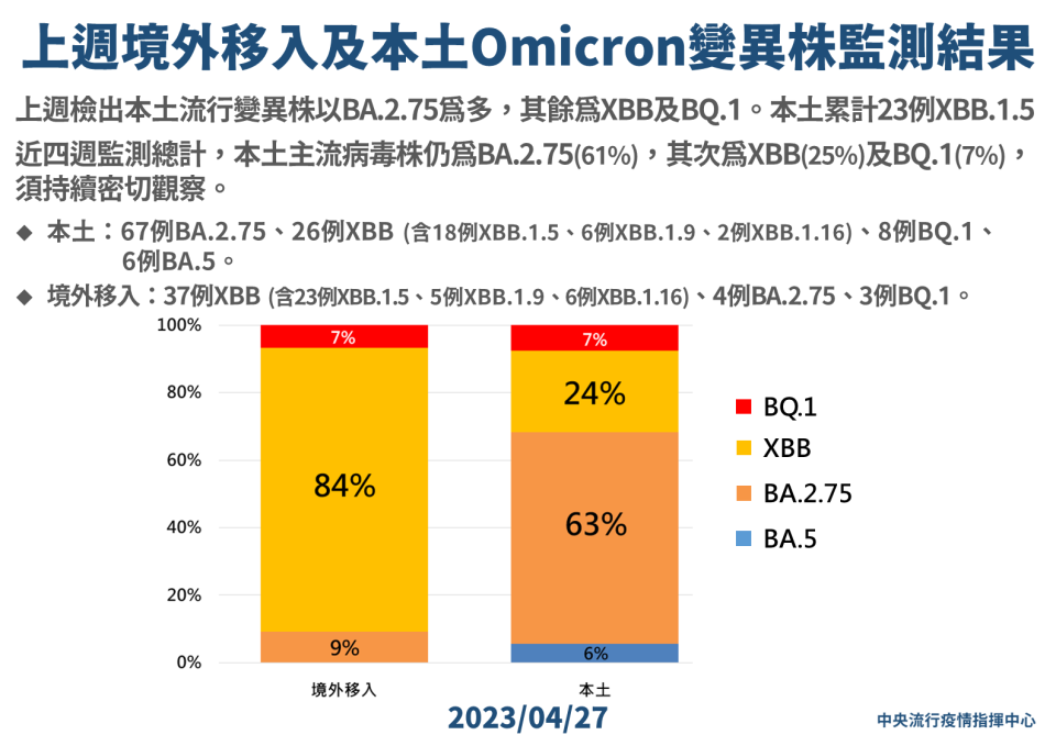 （圖／指揮中心提供）