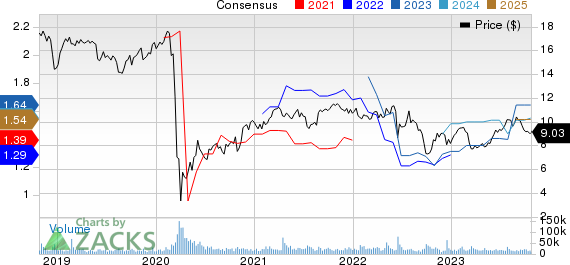 Rithm Capital Corp. Price and Consensus