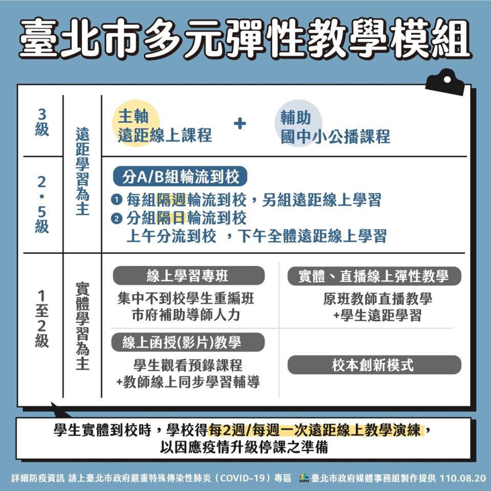 0820台北（台北市政府提供）