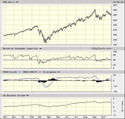 exhibit 1 1 year chart of nasdaq 100