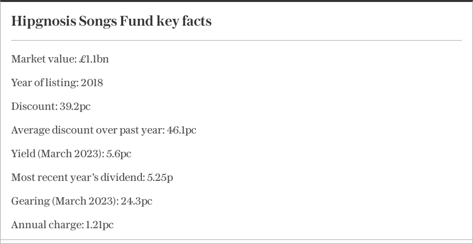 Hipgnosis Songs Fund key facts