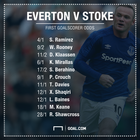 Everton v Stoke Dabblebet