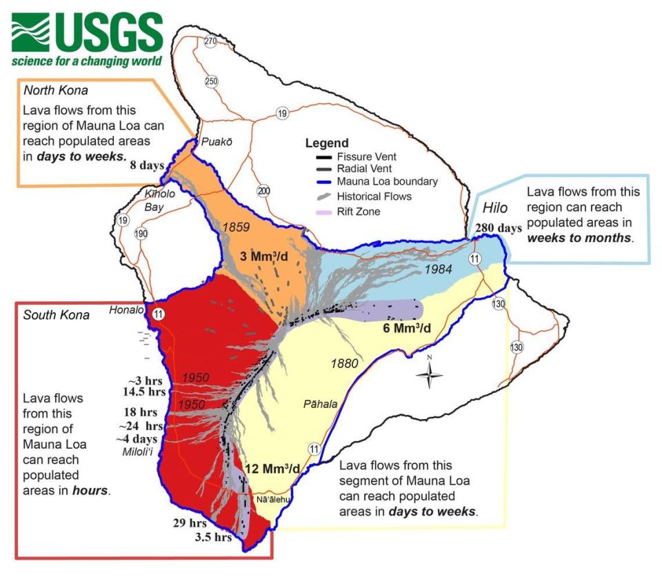 USGS