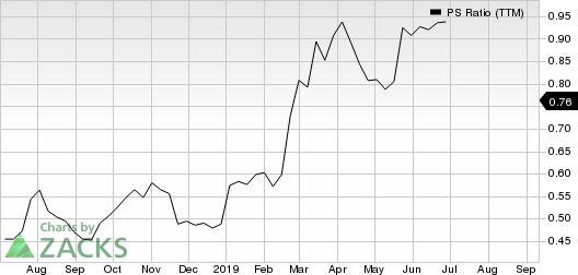 National Steel Company PS Ratio (TTM)