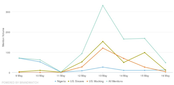 The Lifecycle of a Hijacked Hashtag and What It Means for Your Brand image 1 BW 600x292