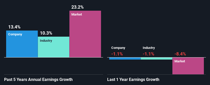 past-earnings-growth