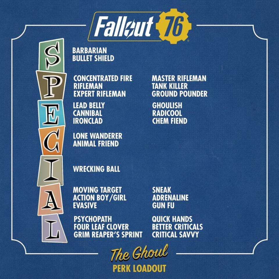 Fallout 76 character build for Fallout TV series character The Ghoul