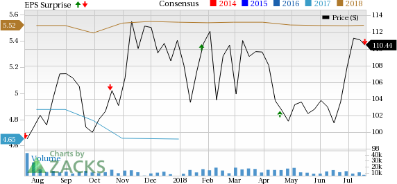 Extensive tower portfolio, higher revenues from new leasing activity and contracted tenant escalation buoy Crown Castle's (CCI) Q2 results. Also, the company raises outlook for 2018.