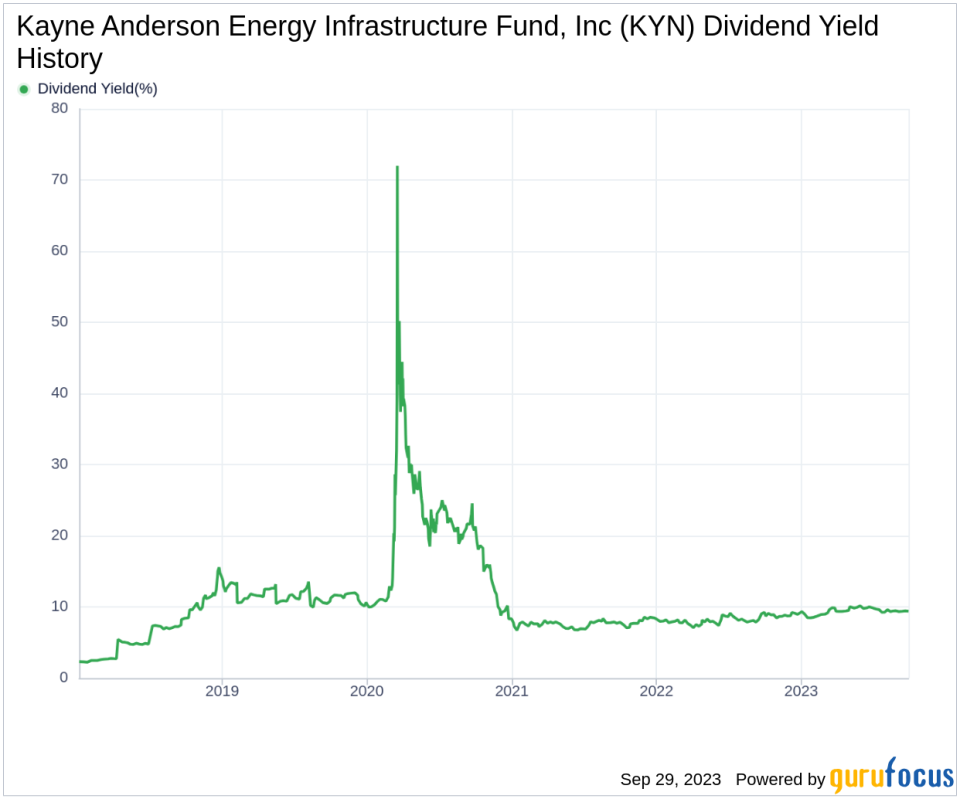 Unraveling the Dividend Performance of Kayne Anderson Energy Infrastructure Fund, Inc (KYN)