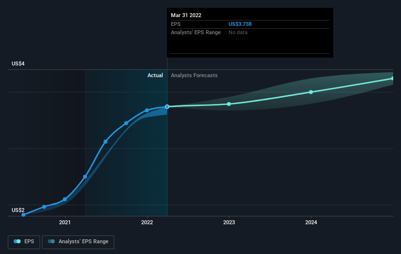 earnings-per-share-growth