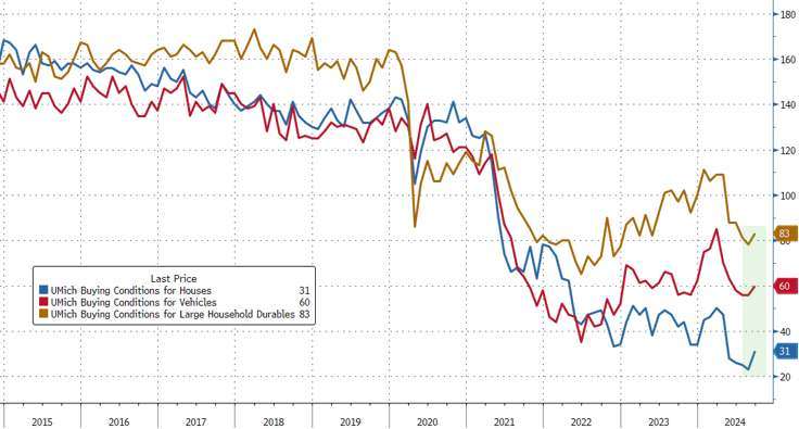 (圖：ZeroHedge)