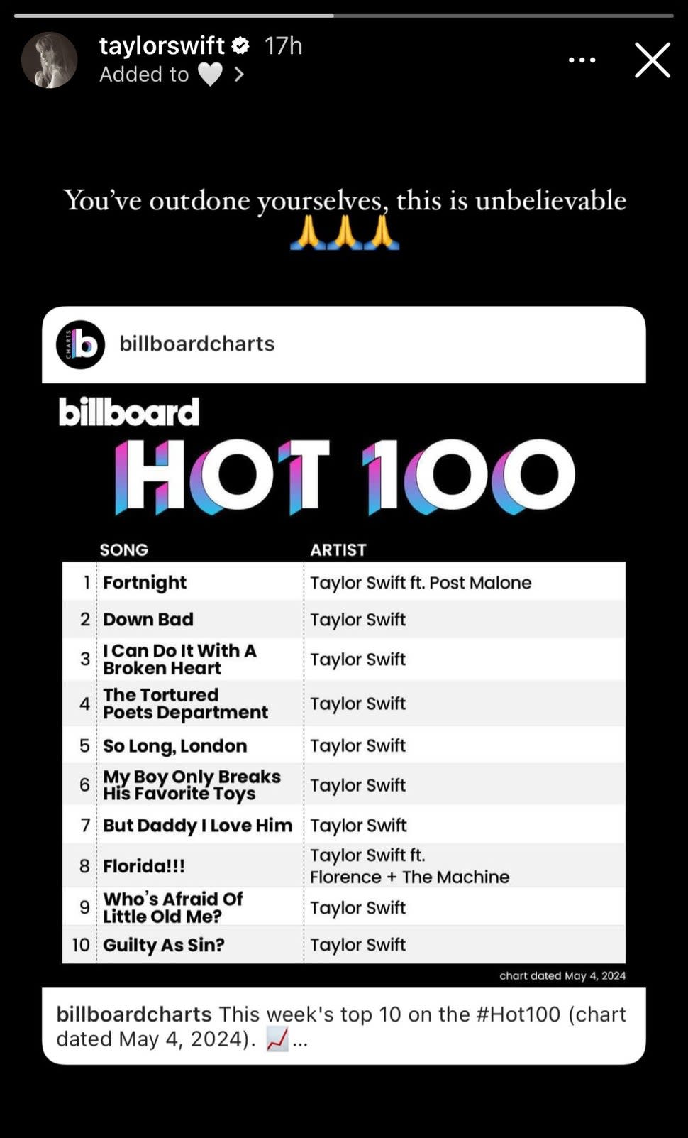 Taylor Swift Hot 100 Record