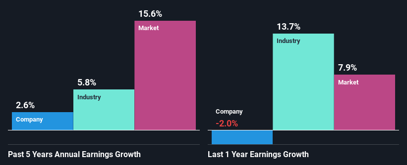 past-earnings-growth