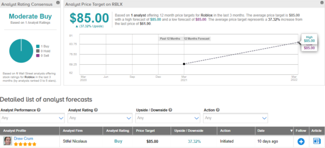 Roblox Stock: Buy, Sell, or Hold?