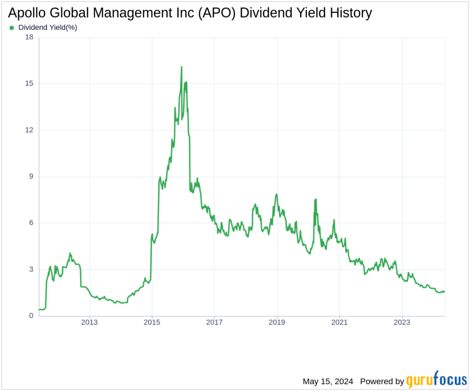 Apollo Global Management Inc's Dividend Analysis