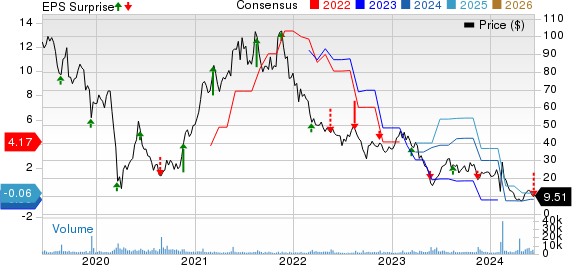 The Children's Place, Inc. Price, Consensus and EPS Surprise