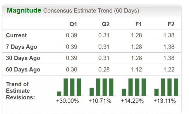 Zacks Investment Research