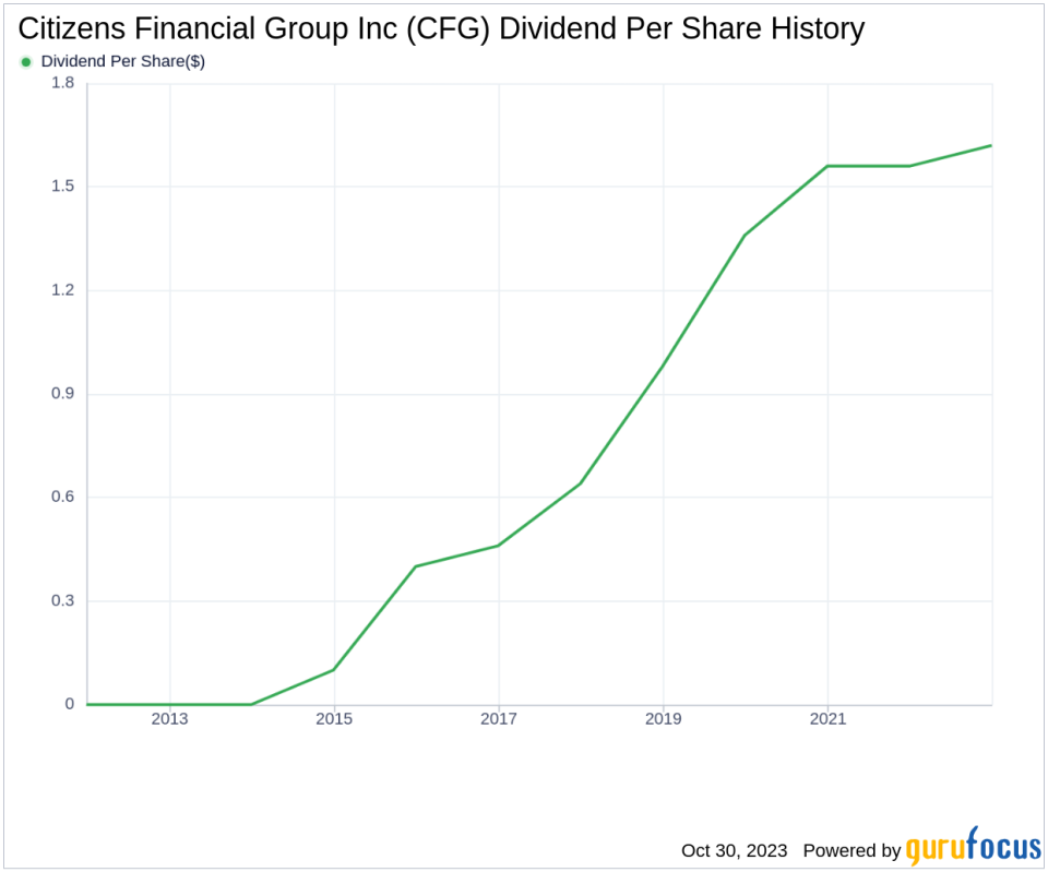 Citizens Financial Group Inc's Dividend Analysis