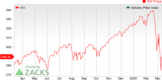 Medical - Biomedical and Genetics Industry 5YR % Return