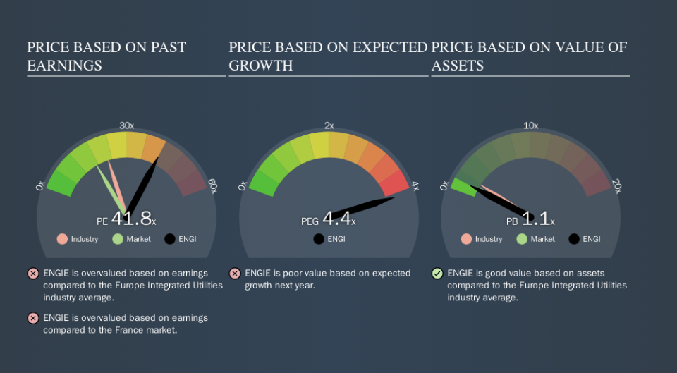 ENXTPA:ENGI Price Estimation Relative to Market, October 24th 2019